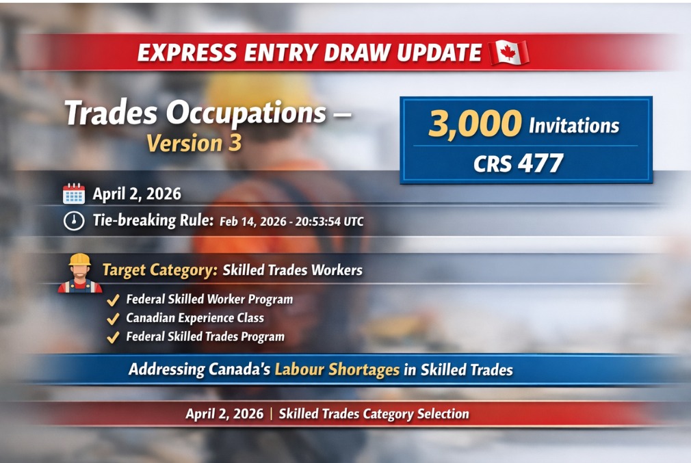 Canada Holds Express Entry Draw #408 Focused on French-Speaking Candidates