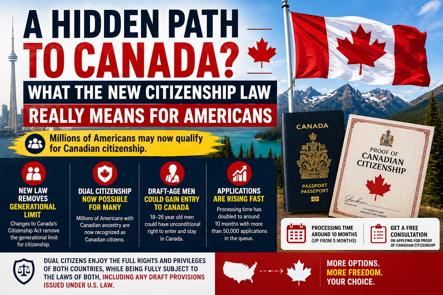 A Hidden Path to Canada? What the New Citizenship Law Really Means for Americans