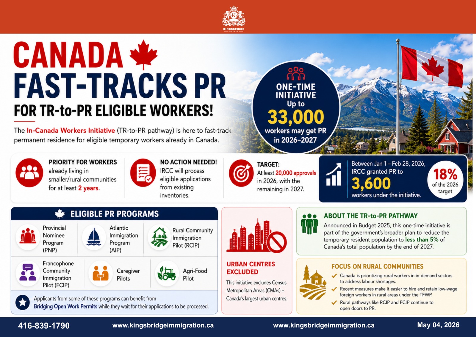 IRCC Fast-Tracking Permanent Residence Applications for Temporary Workers